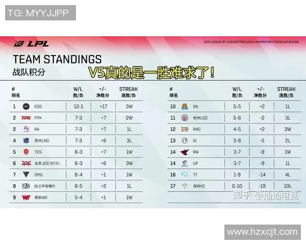 RNG中路突破的得失分析与S15电竞比分的深度解读