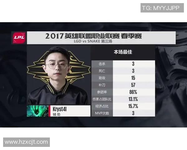 电竞实时数据全球挑战赛LNG战队以87分稳居积分榜首位