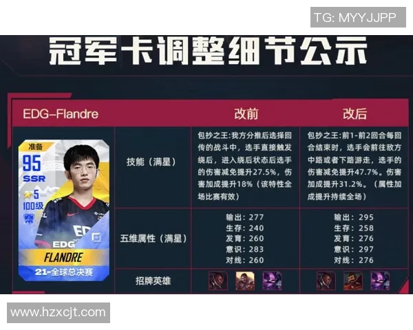 电竞实时数据揭晓英雄联盟战术排行榜V5战队荣登第二名引发热议 电竞实时数据揭晓英雄联盟战术排行榜V5战队荣登第二名引发热议