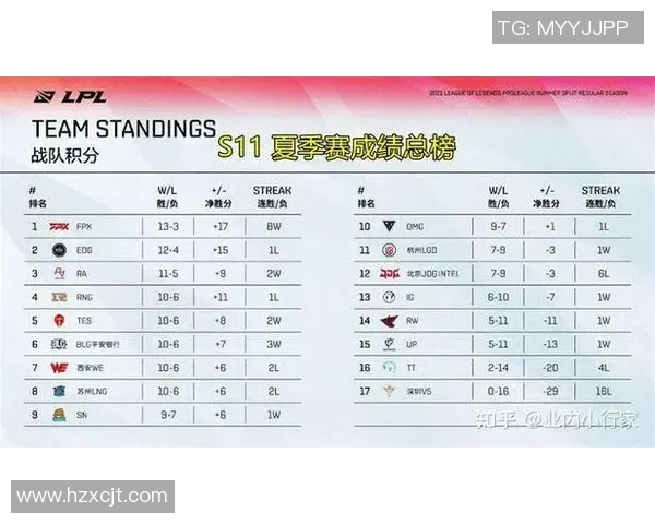 电竞比分CSGO个人能力排行榜揭晓EDG战队荣登第一名引发热议