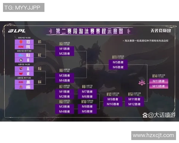 DOTA2比赛经验大幅提升JDG战队创新高表现引发热议 DOTA2比赛经验大幅提升JDG战队创新高表现引发热议