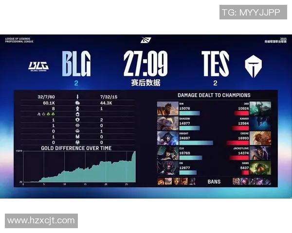 英雄联盟状态排行榜更新BLG战队荣登第九名引发关注与讨论