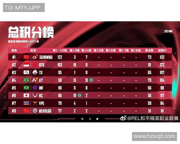 esports最新数据S15LOL赛事热议和平精英IG战队的实力变革与未来发展趋势分析 esports最新数据S15LOL赛事热议和平精英IG战队的实力变革与未来发展趋势分析