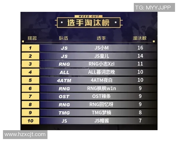 esports最新数据和平精英灵活性排名RNG创新高引发玩家热议与期待 esports最新数据和平精英灵活性排名RNG创新高引发玩家热议与期待